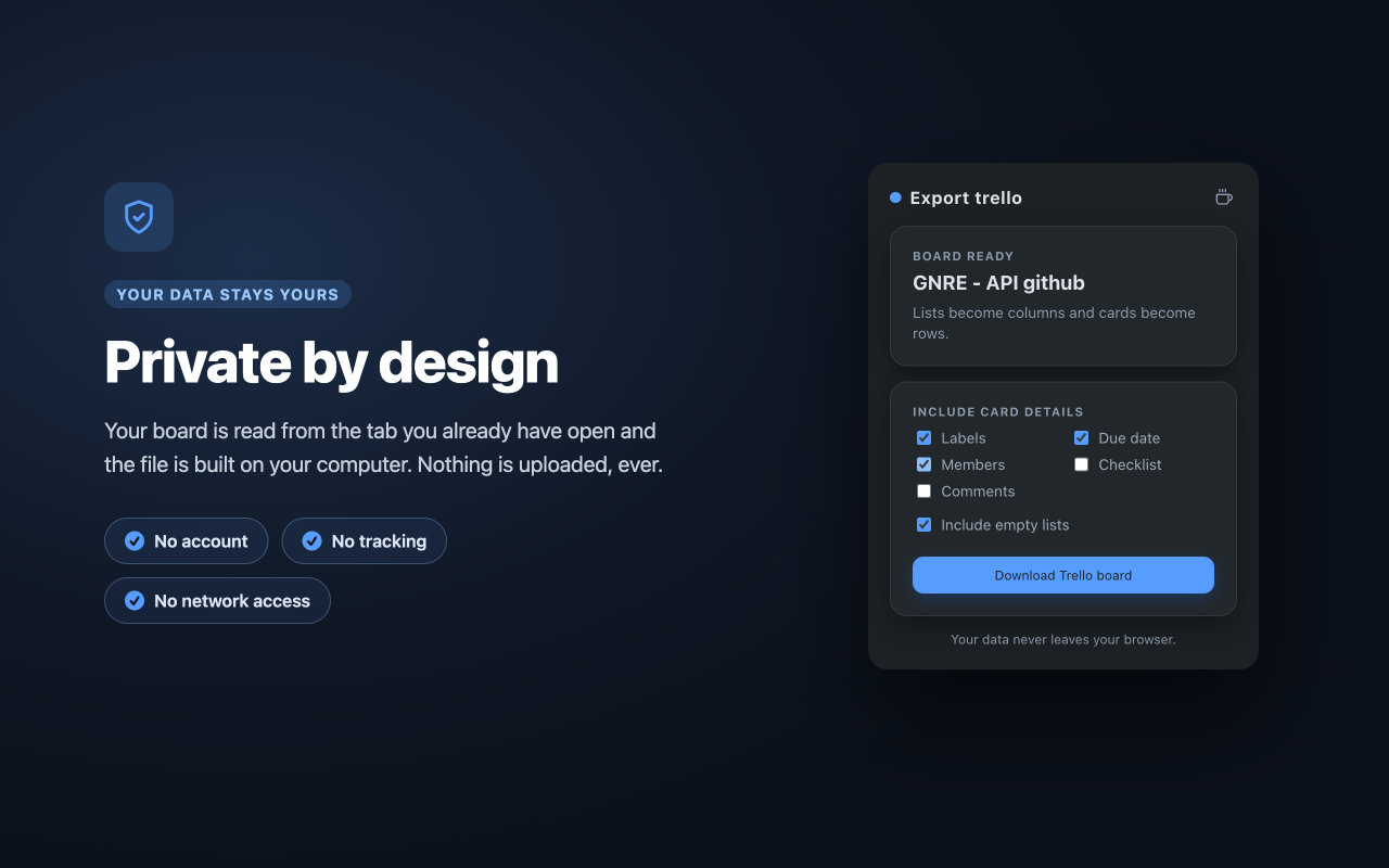 Private by design