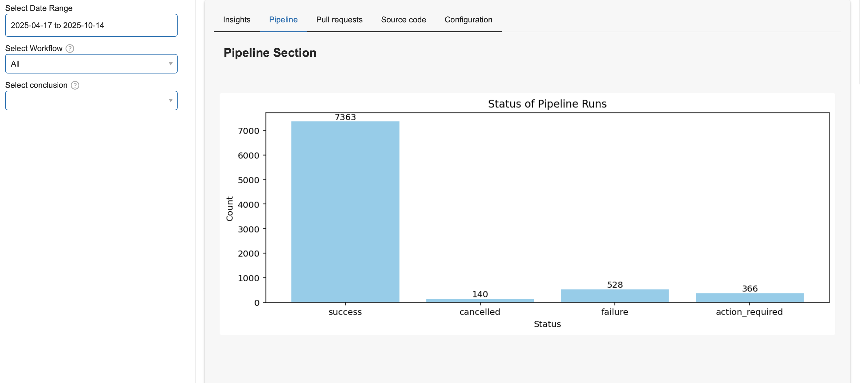 Pipelines and statuses