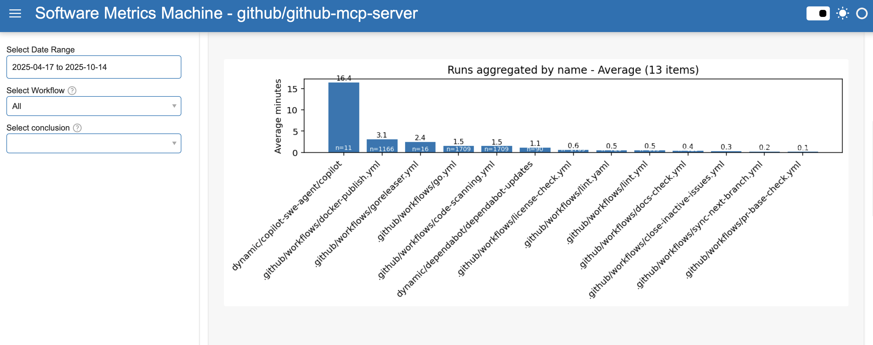 Time it takes to run pipeline
